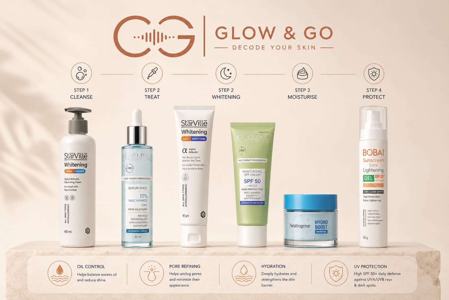 GG Advanced Lady-Civil Engineer Skin-Defense Kit