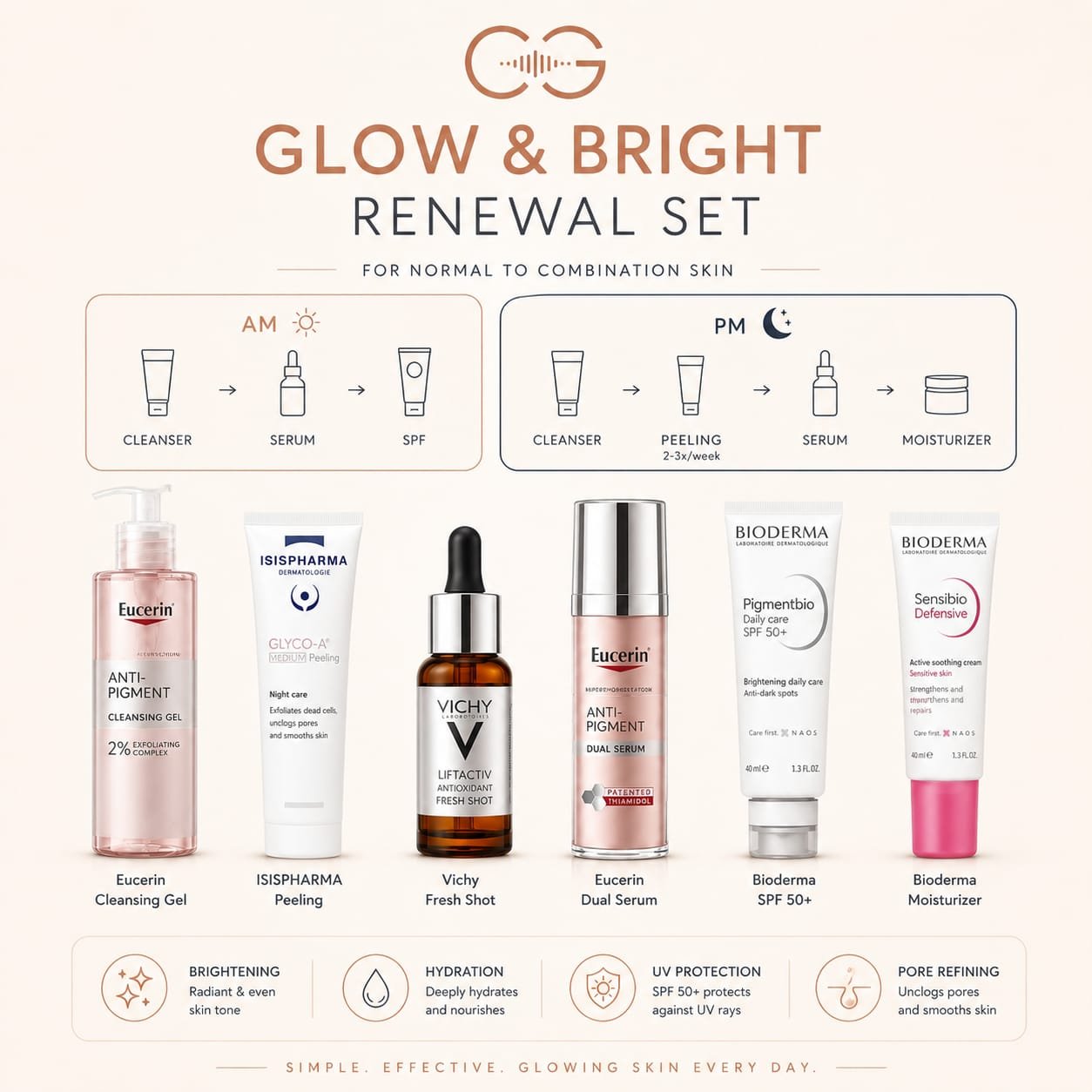 GG Advanced Glow and Bright Renewal Therapy Set