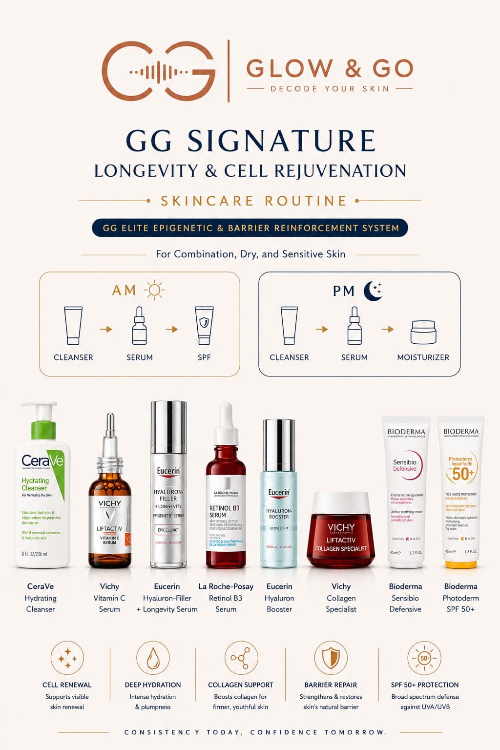 GG Signature Longevity and Cell Rejuvenation Skincare Routine