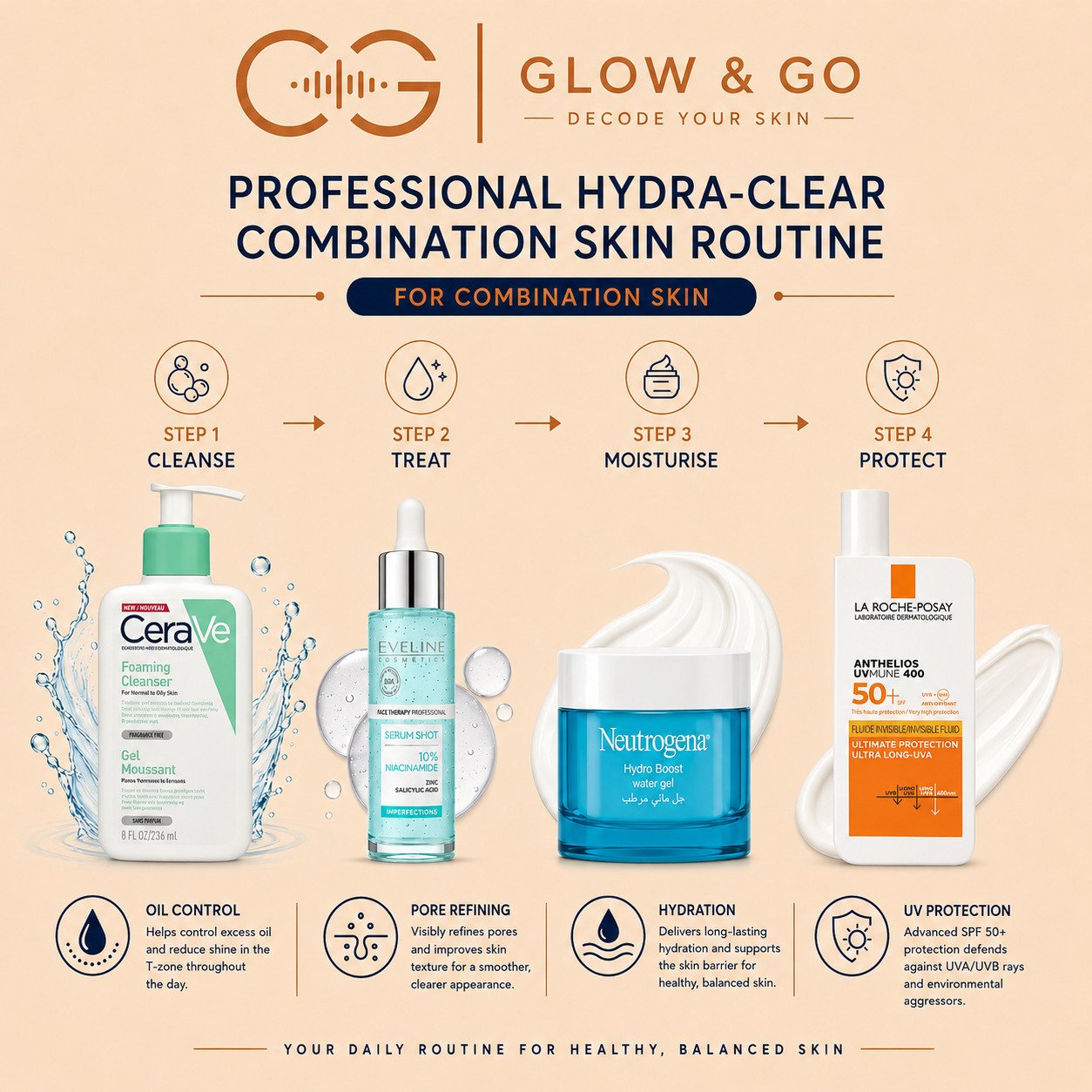 GG Professional Hydra-Clear Combination Skin Routine