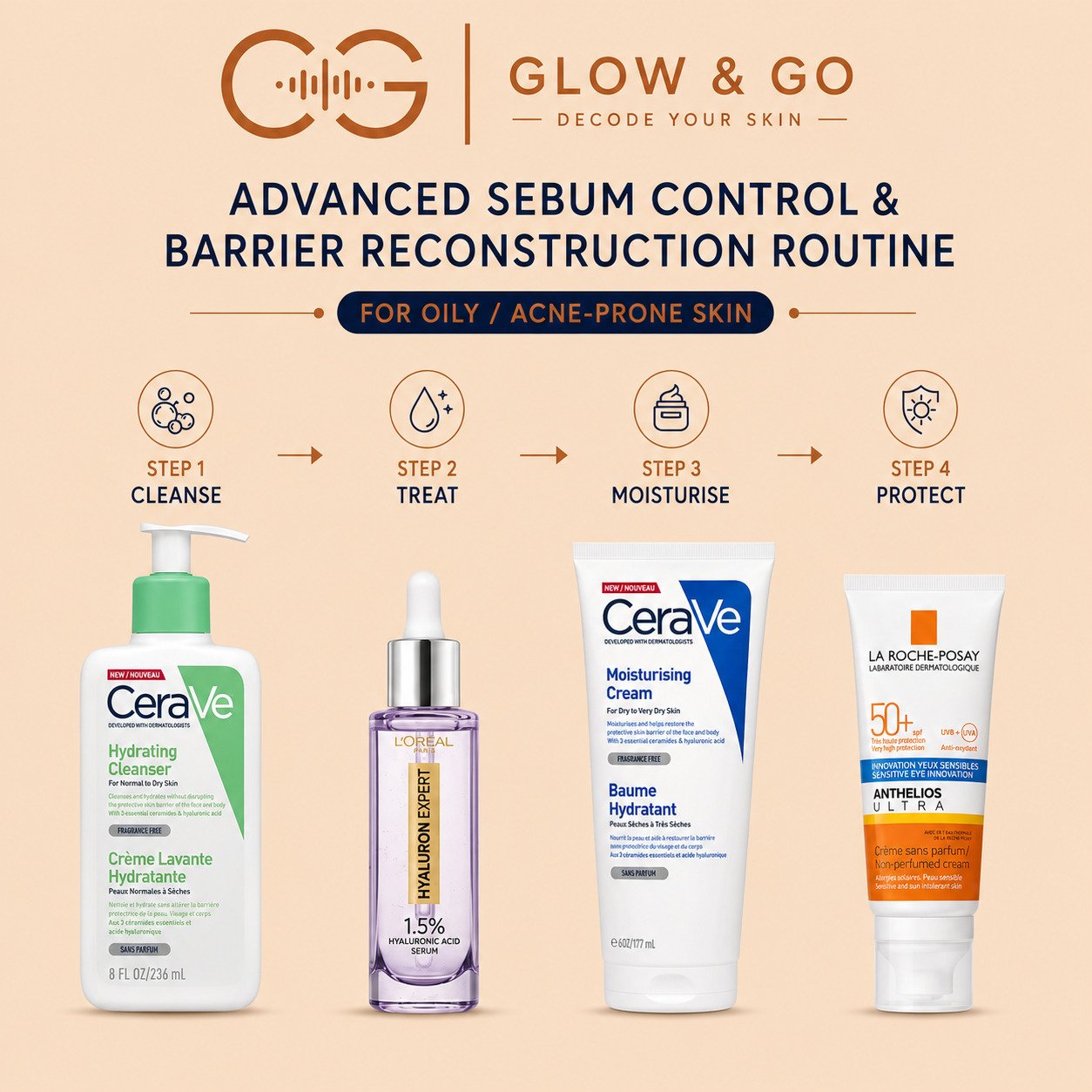GG Premium Hero Barrier Repair and Dewy Protection Routine