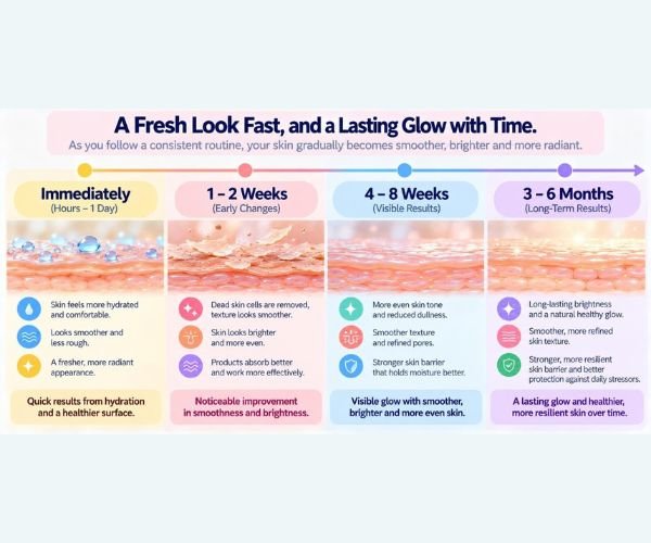  Dull Skin